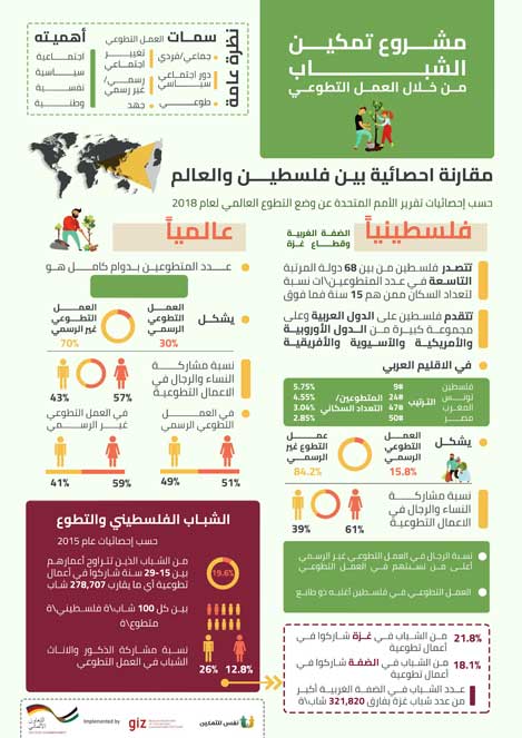 مشروع تمكين الشباب من خلال العمل التطوعي